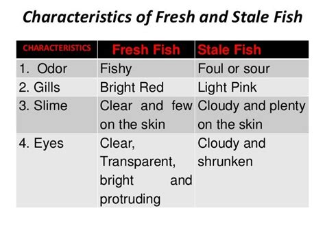 What Are The Distinguishing Characteristics Of Fresh And Stale .